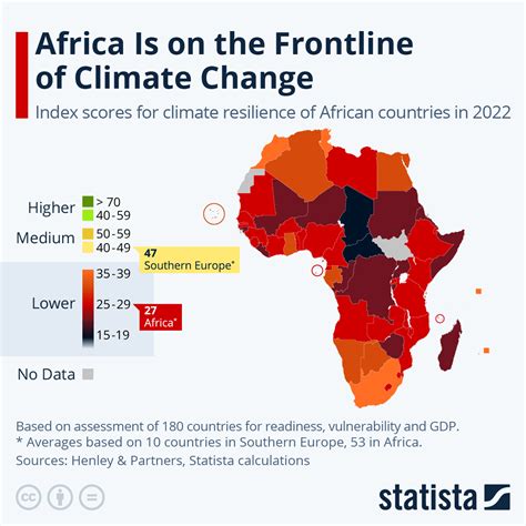 Climate Change Is an Increasing Threat to Africa.